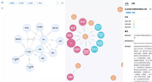 通圖Smart.KG 引領工業(yè)互聯(lián)網(wǎng)數(shù)據(jù)未來，釋放智能數(shù)據(jù)價值新紀元